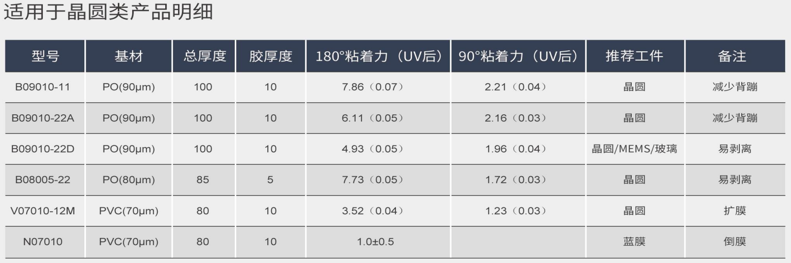 晶圓類(lèi)uv膜.png