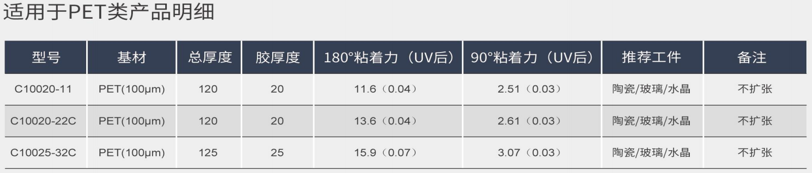 PET類(lèi)uv膜.png